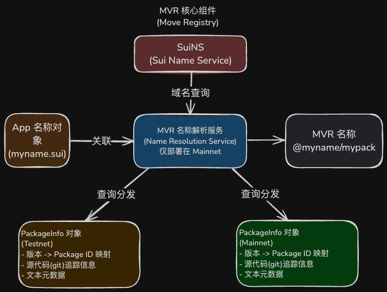 images/mvr.png